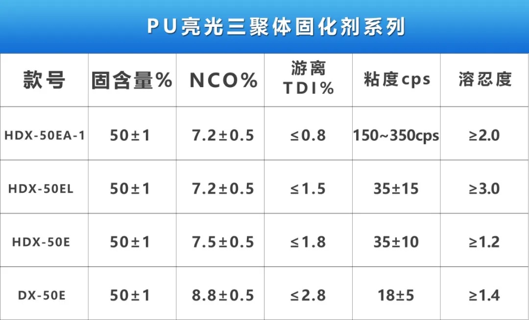三聚体产品介绍.jpg