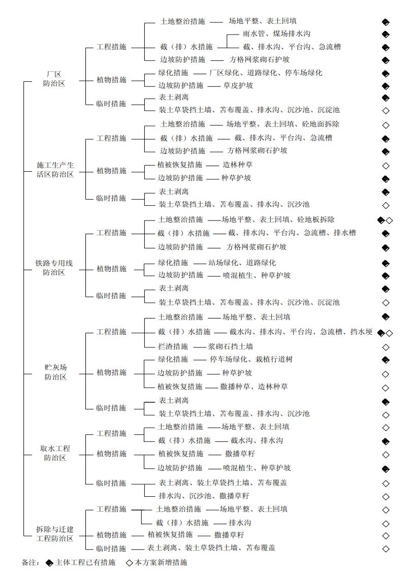 完成华能瑞金电厂二期2x1000mw超超临界机组扩建工程水土保持设施验收