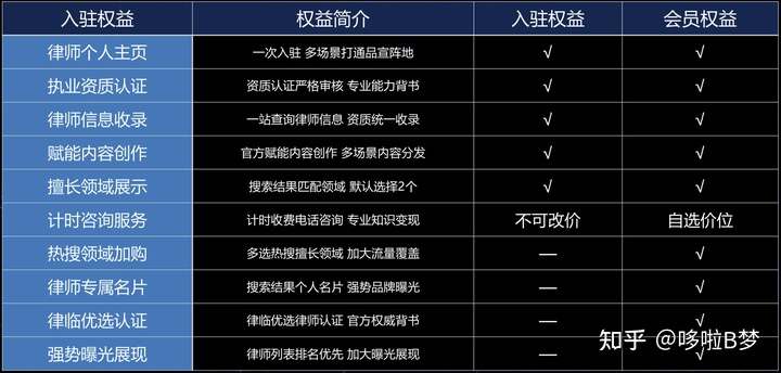 律临律师入驻,限时送百科词条,立省1600元 - 教育