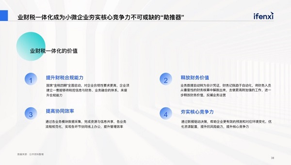 《2022中國小微企業(yè)SaaS白皮書》發(fā)布， 金蝶云·星辰再獲肯定