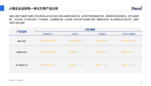 《2022中國小微企業(yè)SaaS白皮書》發(fā)布， 金蝶云·星辰再獲肯定
