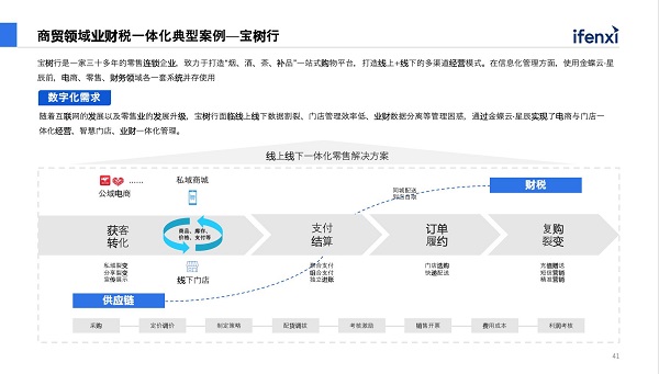《2022中國小微企業(yè)SaaS白皮書》發(fā)布， 金蝶云·星辰再獲肯定