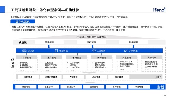 《2022中國小微企業(yè)SaaS白皮書》發(fā)布， 金蝶云·星辰再獲肯定