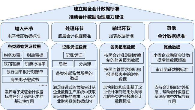电子凭证会计数据标准试点工作取得阶段性成果,开启财税生态新模式
