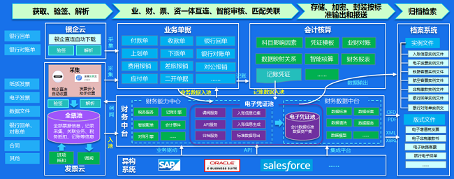 电子凭证会计数据标准试点工作取得阶段性成果,开启财税生态新模式