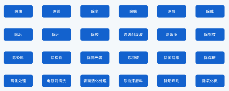 壹帆超聲波清洗機清洗范圍.png