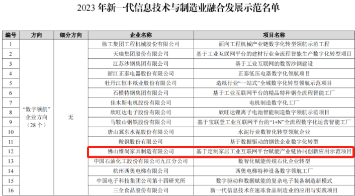 佛山唯一入选！维意定制获评工信部“数字领航”企业